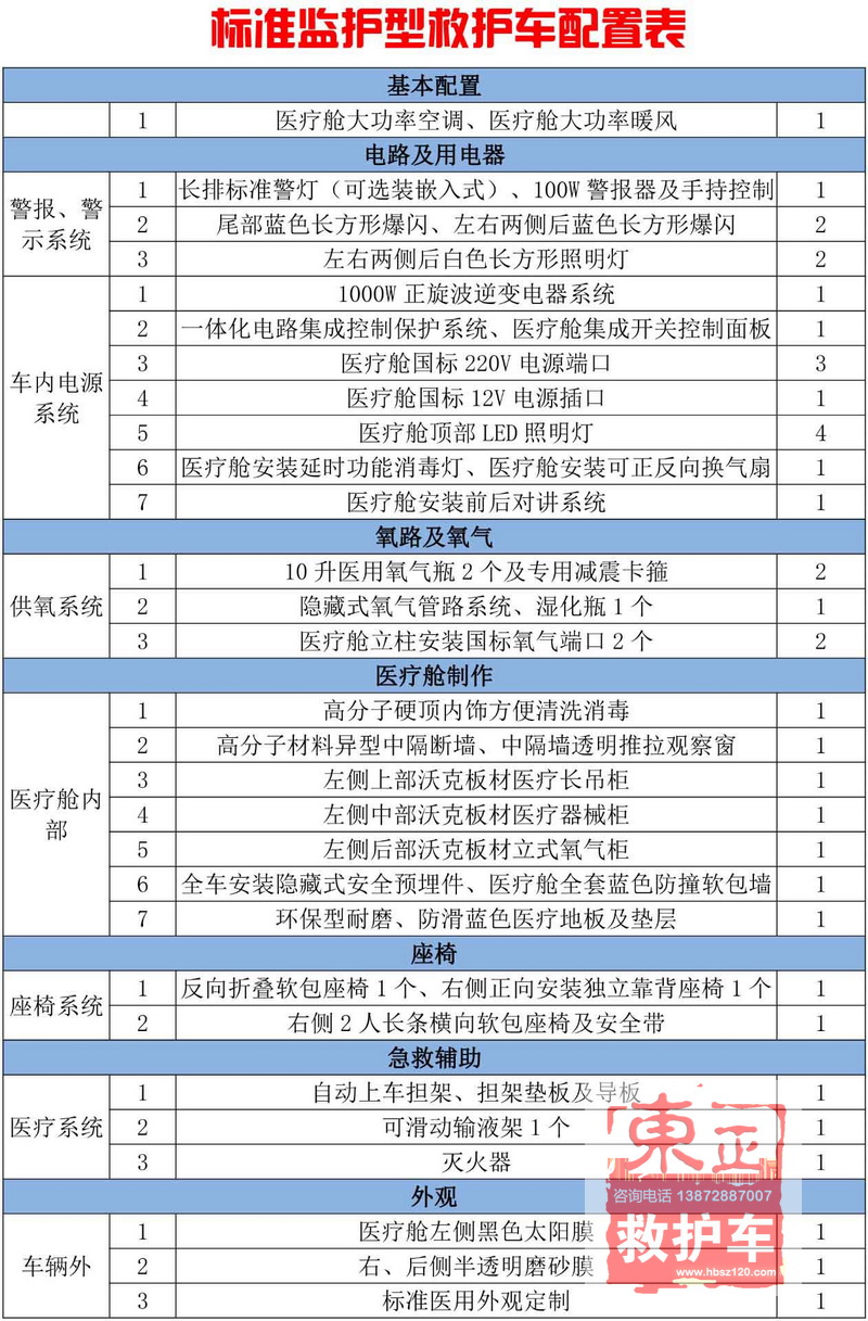 標準監護型救護車(chē)配置表 了解更多配置請電話(huà) 13782887007